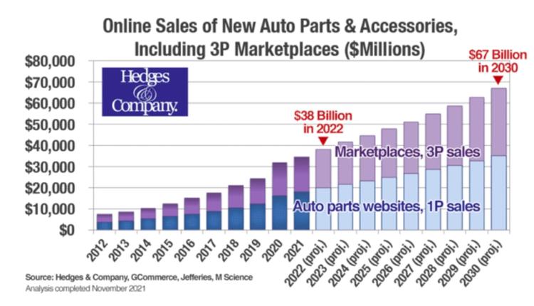 美国恢复汽车零配件关税豁免 跨境出口迎来新机遇与挑战